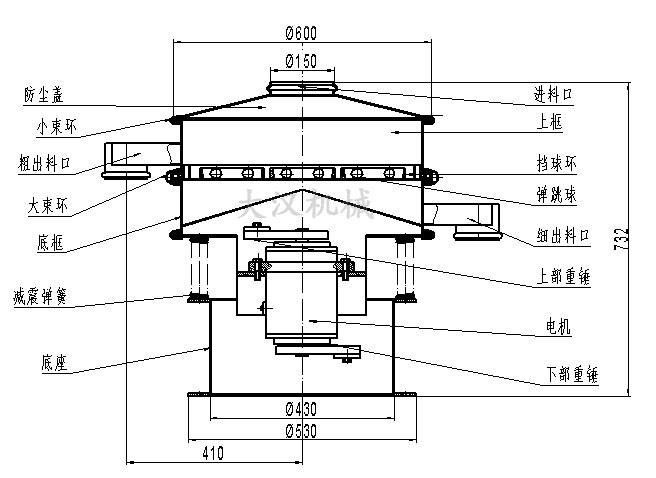 洗衣粉振動篩結(jié)構(gòu)圖 洗衣粉振動篩結(jié)構(gòu)圖