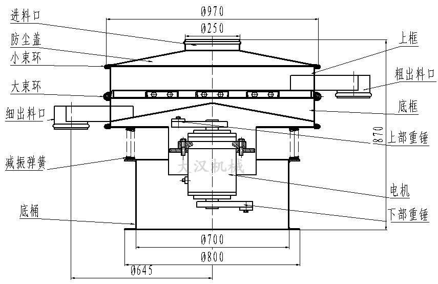 中藥粉振動(dòng)篩結(jié)構(gòu)圖 中藥粉振動(dòng)篩結(jié)構(gòu)圖