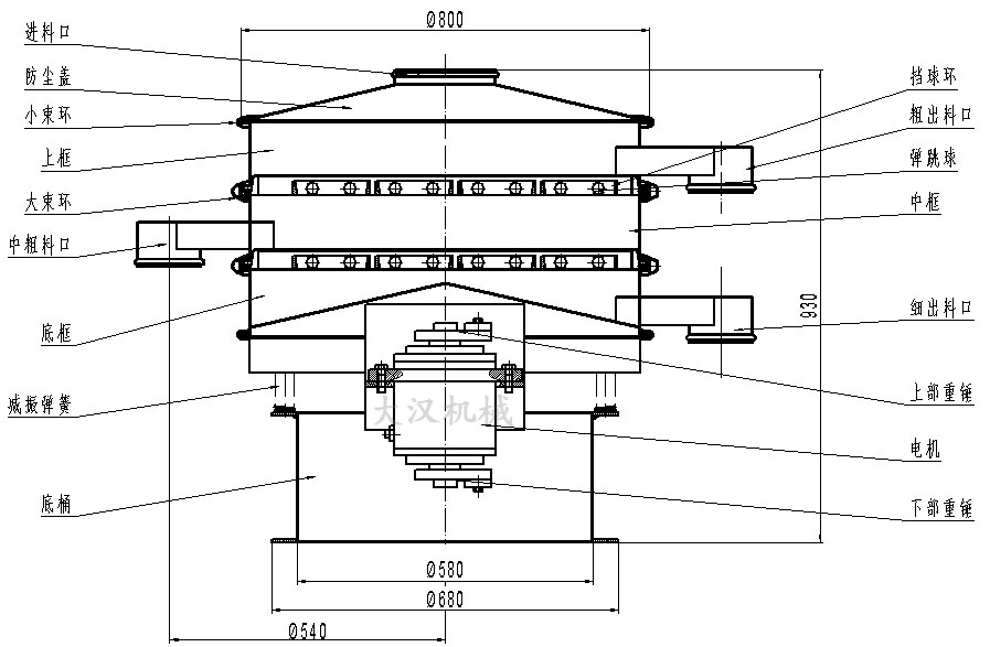 碳鋼振動篩外形結(jié)構(gòu)圖 碳鋼振動篩外形結(jié)構(gòu)圖