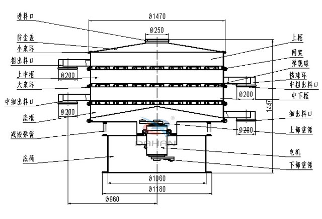 三次元振動篩結(jié)構(gòu)